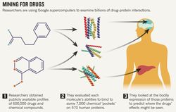 Drug-discovery