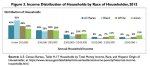 Income-Distribution-of-Households-600x264